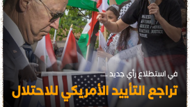 التأييد الأمريكي للاحتلال يشهد تراجعا ملحوظا في السنوات الأخيرة