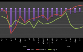 مؤشر سلطة النقد.png