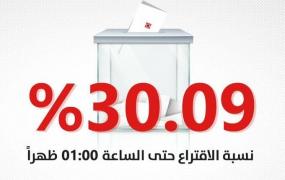 نسبة المشاركة.jpg