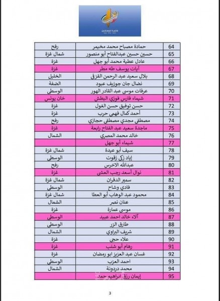 أسماء قائمة المستقبل.jpg 1.jpg