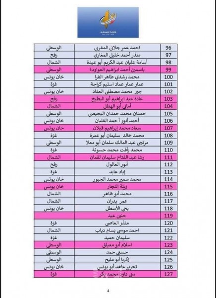 أسماء قائمة المستقبل.jpg 2.jpg