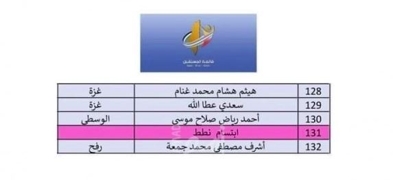 قائمة أسماء المستقبل 3.JPG