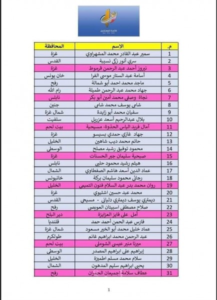 قائمة أسماء دحلان.jpg