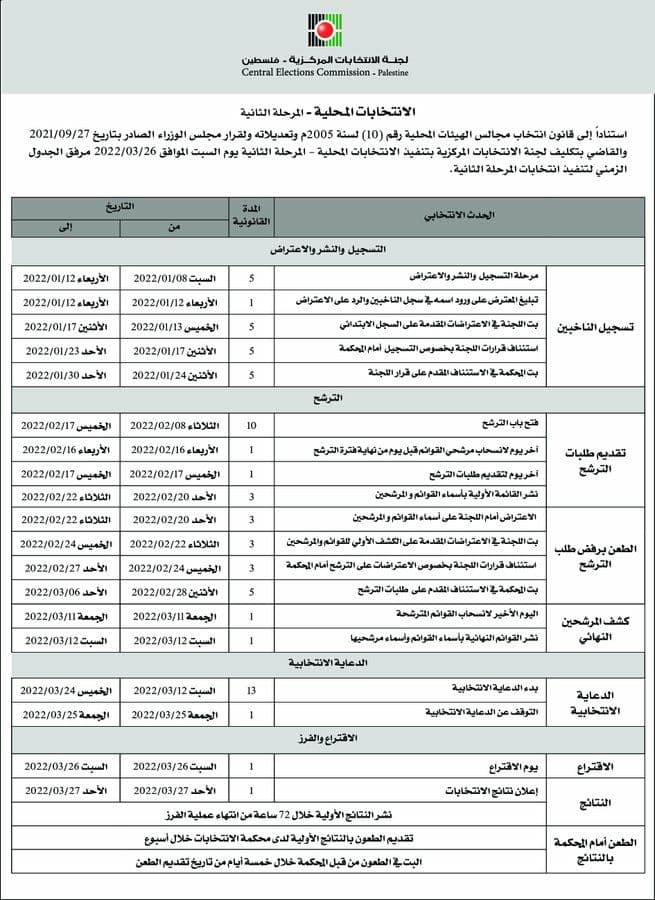 الانتخابات