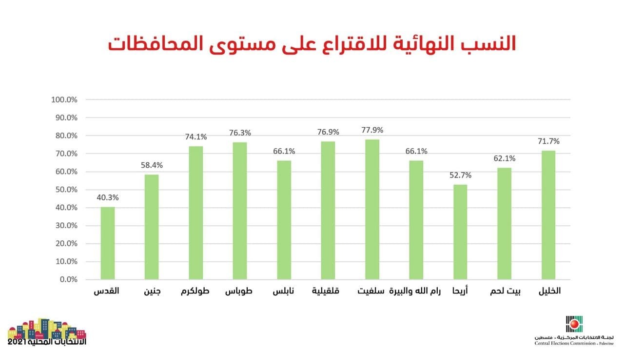 الانتخابات المركزية (3).jpg